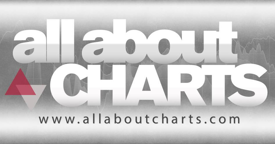 All About Charts